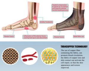 Copper Compression Recovery Foot Sleeves for Men & Women (1 Pair) - Image 6